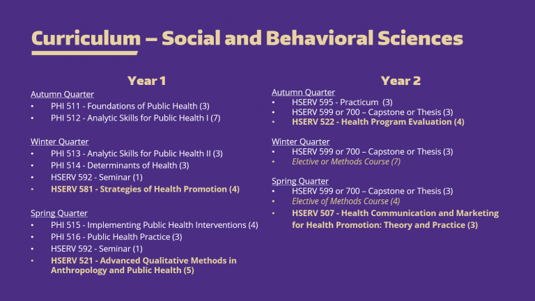 Concentrations: HSPop MPH - Health Systems and Population Health