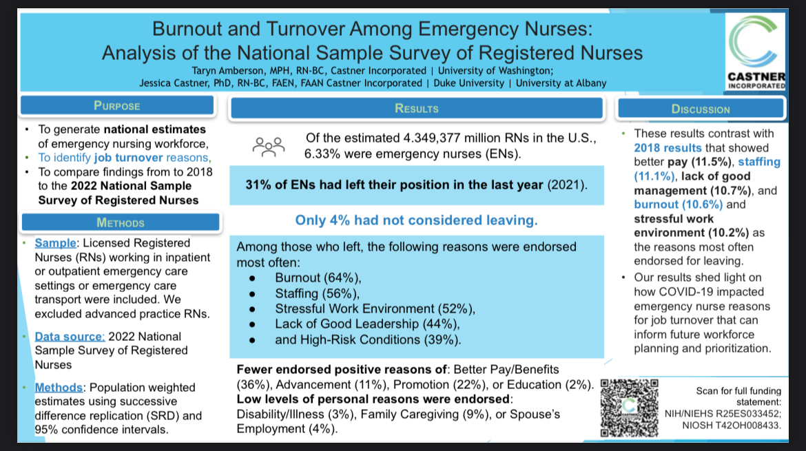 Burnout, staffing, and stress: New analysis shows why emergency nurses are leaving their jobs